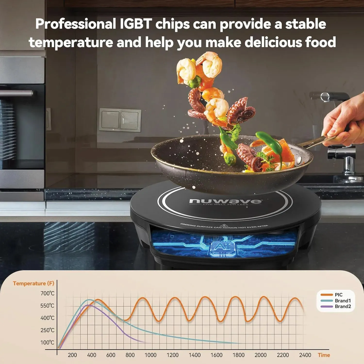 Nuwave PIC Flex Induction Cooktop